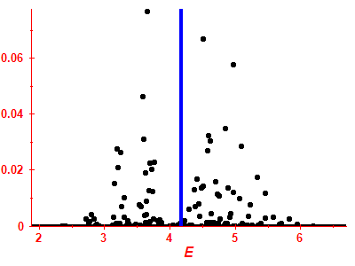 Strength function